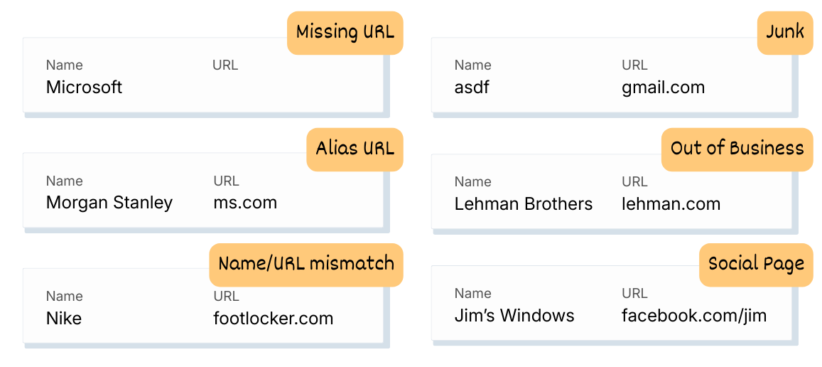 Account validation in Gainbox