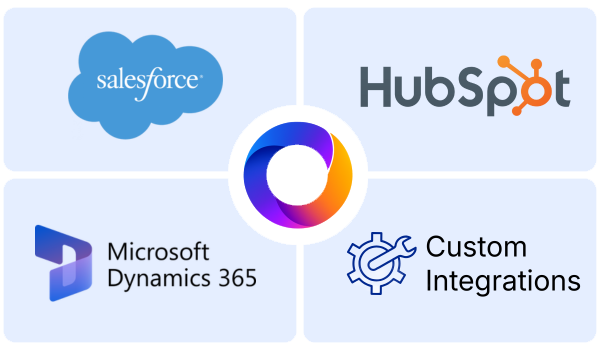 Gainbox CRM integrations