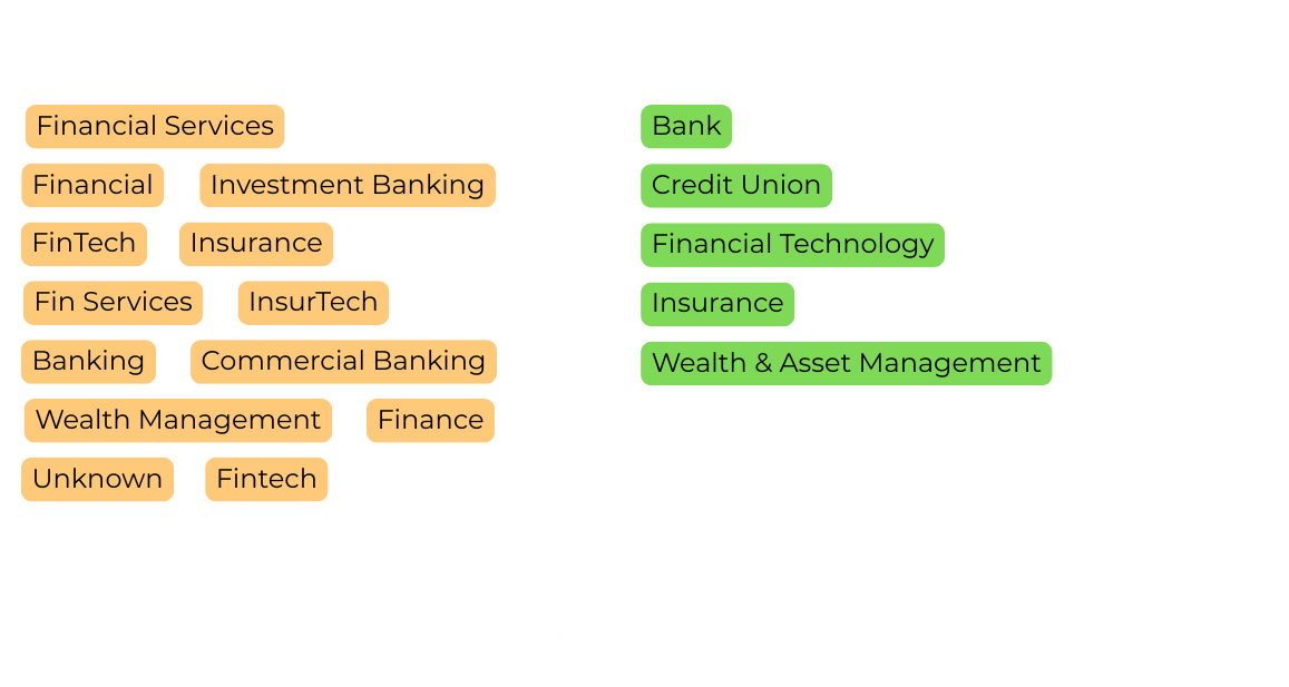 Custom industry taxonomy in Gainbox