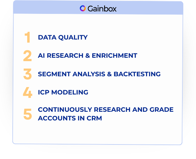 Gainbox ICP Development